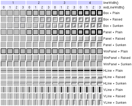 Table of frame styles